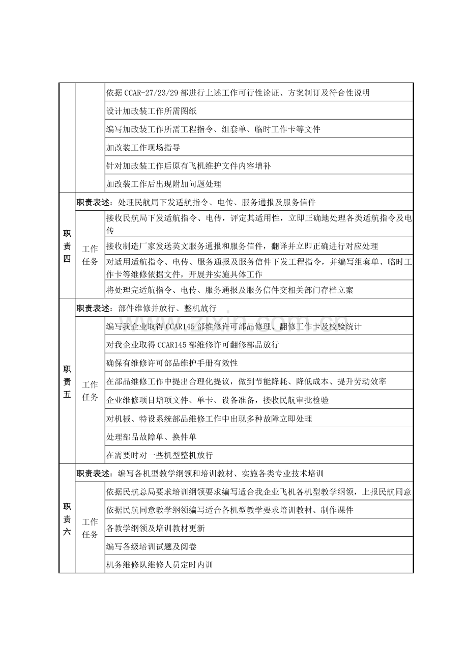 机务工程部技术员岗位职责说明样本.doc_第3页