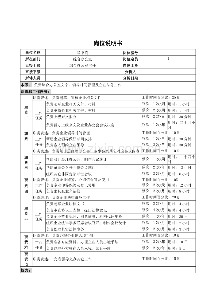 综合办公室秘书岗位职责样本.doc_第1页