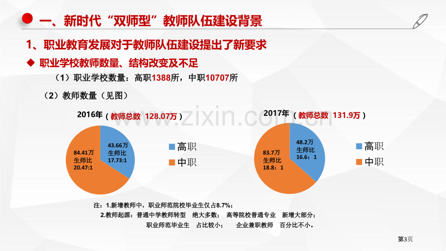 新时代双师型教师发展和策略省公共课一等奖全国赛课获奖课件.pptx_第3页