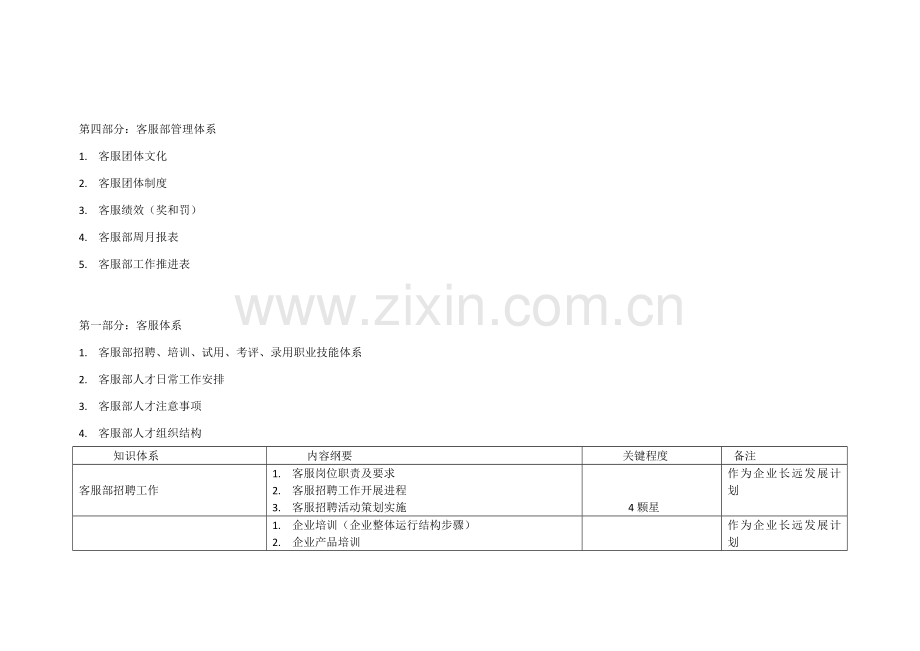 淘宝客服综合体系总纲经典版.docx_第2页