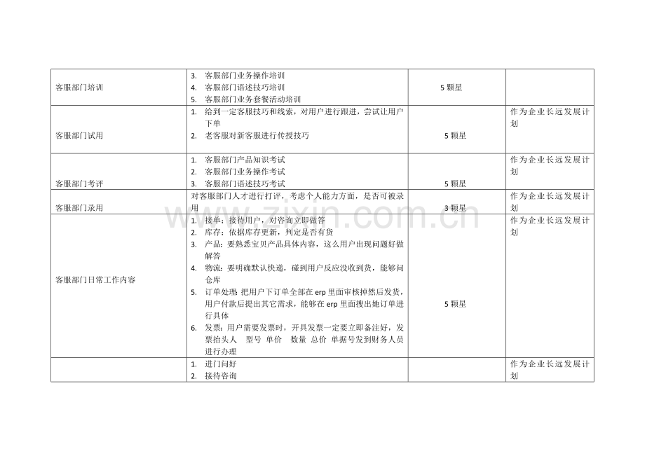 淘宝客服综合体系总纲经典版.docx_第3页