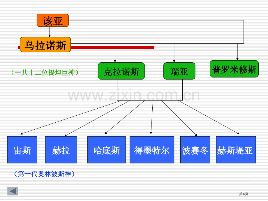 源自古希腊罗马神话故事的英语词汇省公共课一等奖全国赛课获奖课件.pptx_第3页