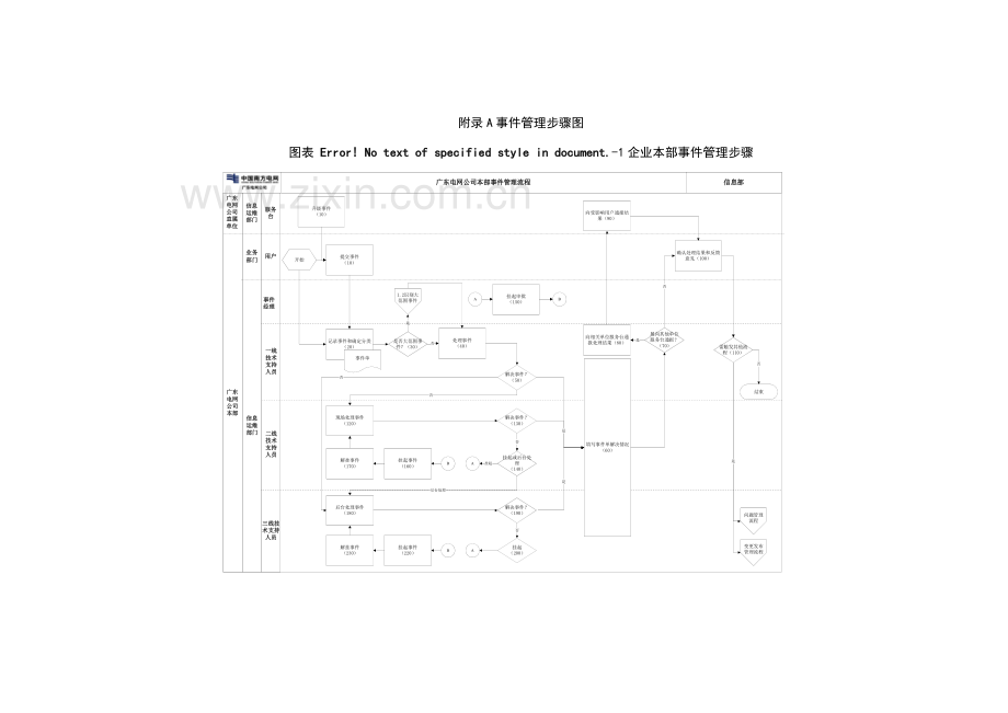 电网公司IT服务管理办法实施细则模板.docx_第2页