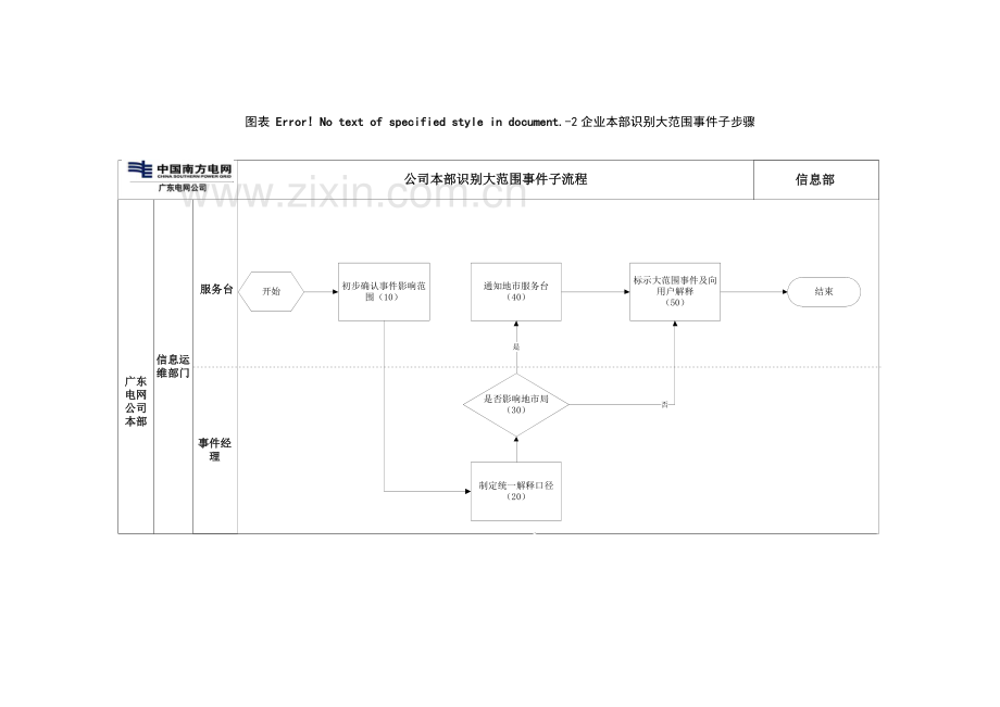 电网公司IT服务管理办法实施细则模板.docx_第3页