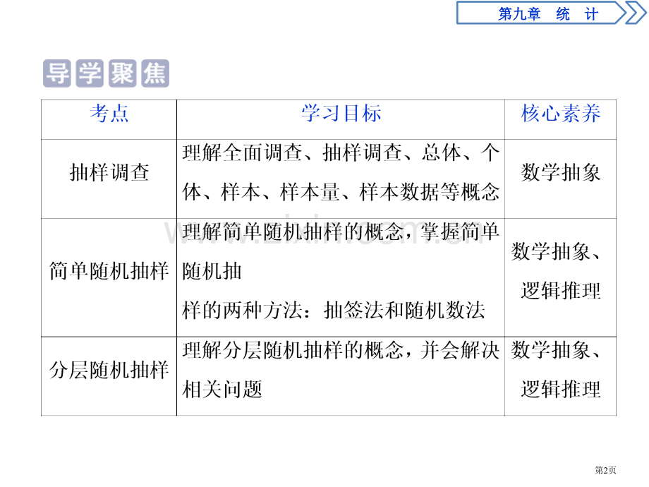 随机抽样统计省公开课一等奖新名师比赛一等奖课件.pptx_第2页