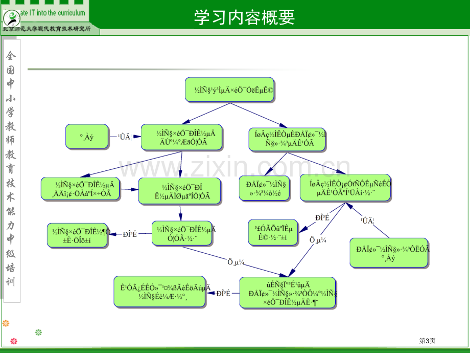 教学过程的组织和实施省公共课一等奖全国赛课获奖课件.pptx_第3页