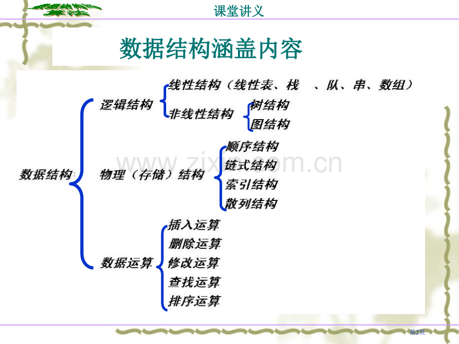 数据结构知识点总结有工大老师多经验编写省公共课一等奖全国赛课获奖课件.pptx_第2页