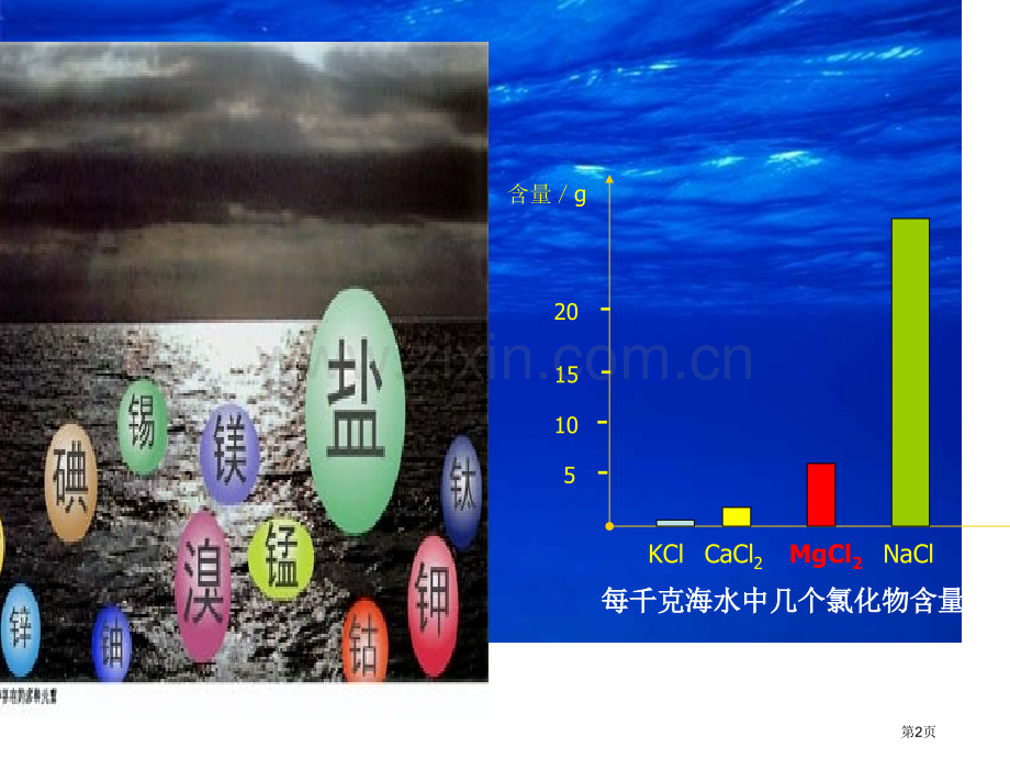 镁的提取及应用化学省公共课一等奖全国赛课获奖课件.pptx_第2页