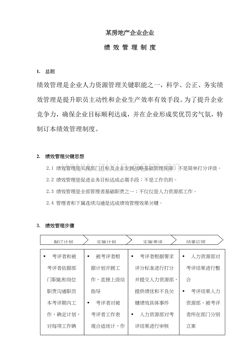 房地产企业公司绩效管理制度模板样本.doc_第1页