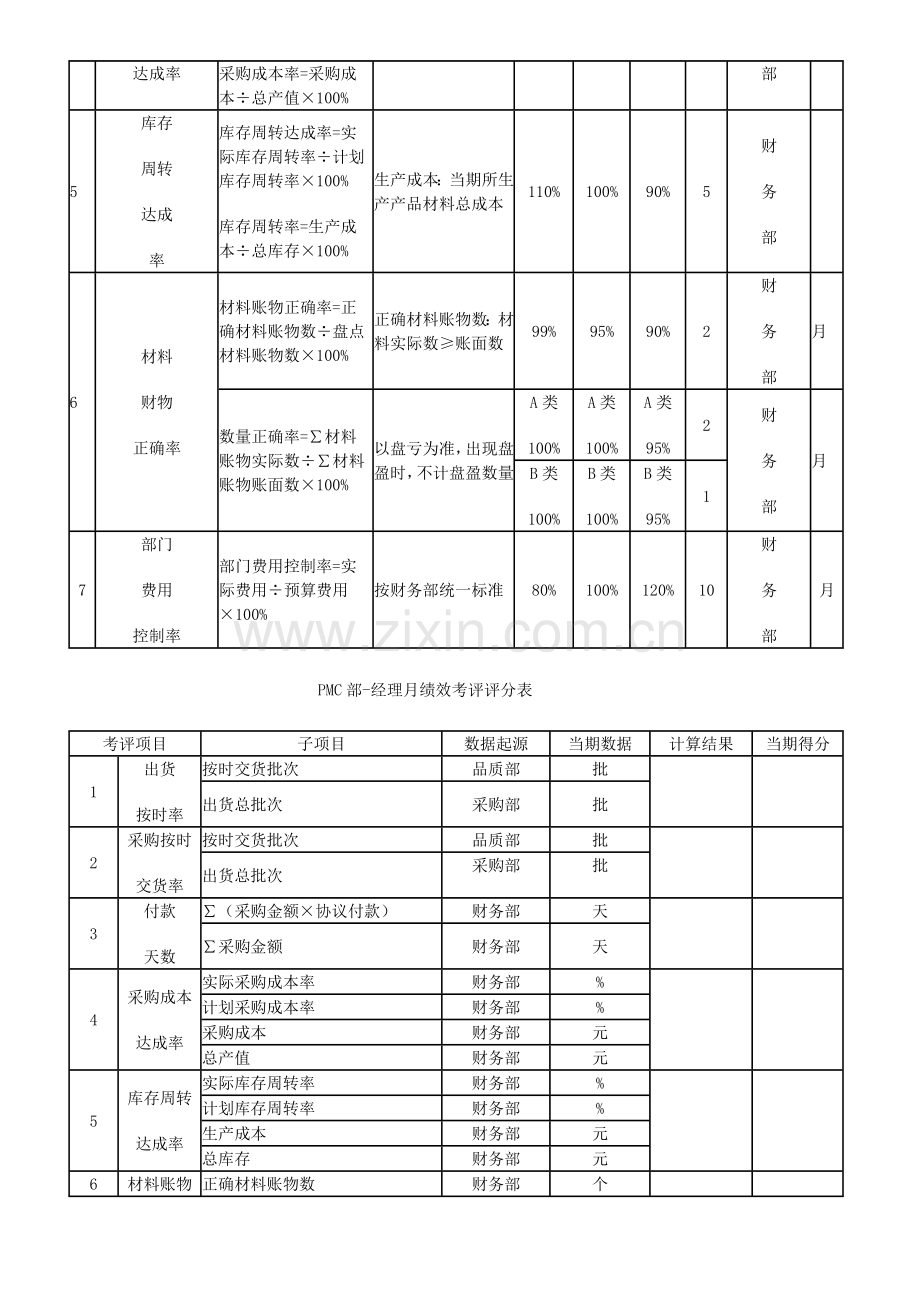 浅谈家具制造公司绩效考核模板.doc_第3页