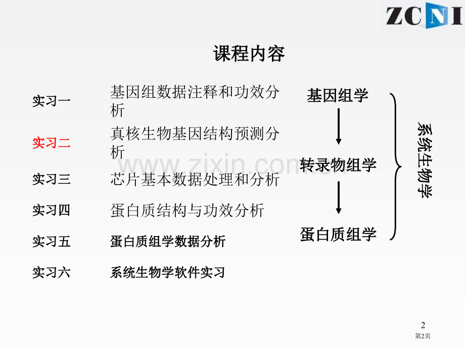 真核生物基因结构的预测分析方法软件省公共课一等奖全国赛课获奖课件.pptx_第2页