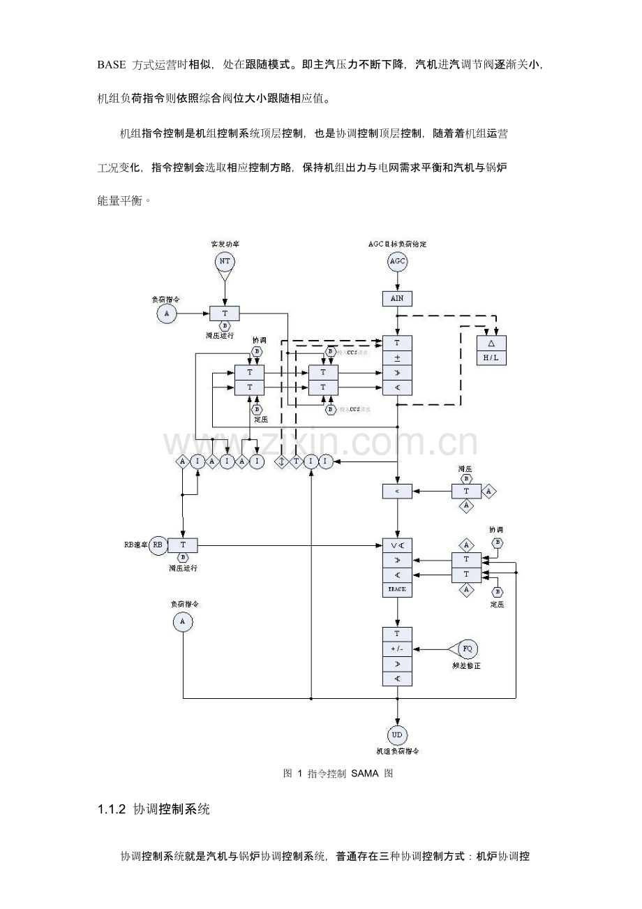 火力发电厂主要控制基本工艺逻辑.doc_第2页