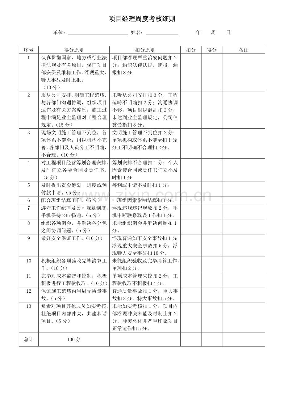 综合项目部管理人员绩效管理考核表.doc_第1页