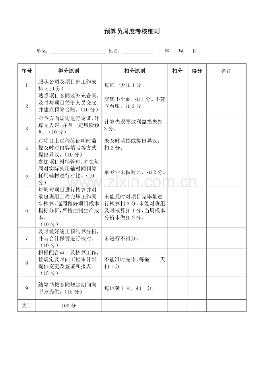 综合项目部管理人员绩效管理考核表.doc_第2页