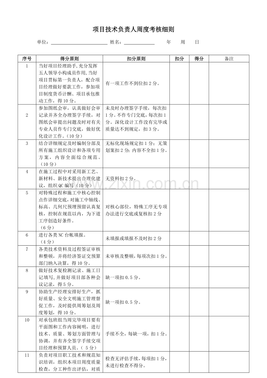 综合项目部管理人员绩效管理考核表.doc_第3页