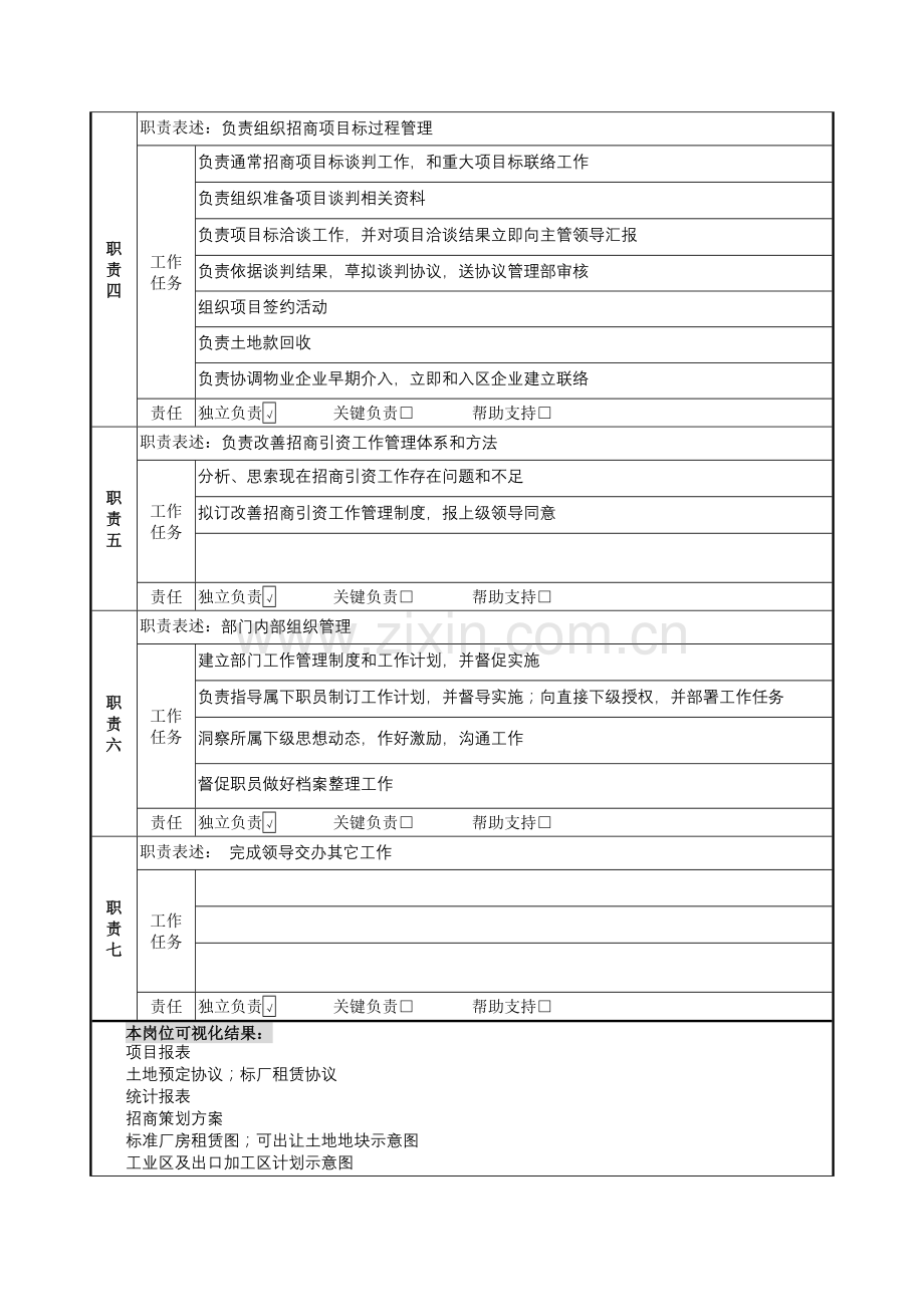 招商部部长的岗位职责样本.doc_第2页