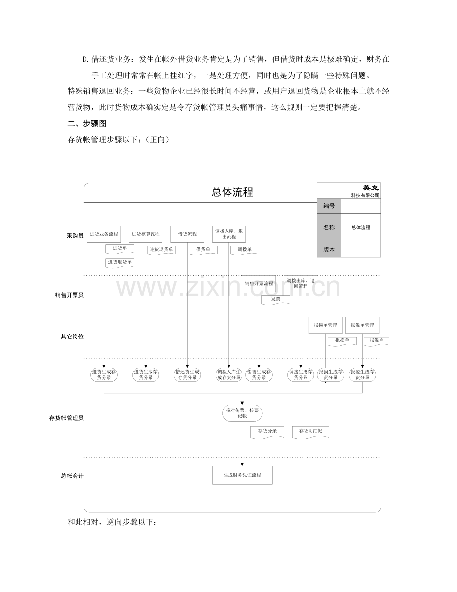 标准流程存货帐管理模板.doc_第2页