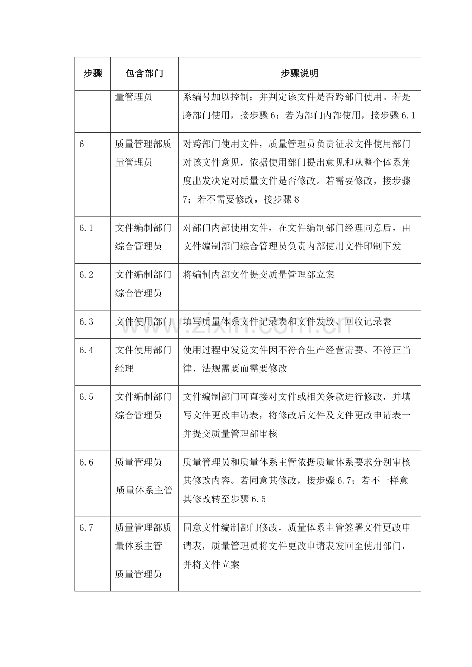 质量体系文件的建立和更新控制模板.doc_第3页