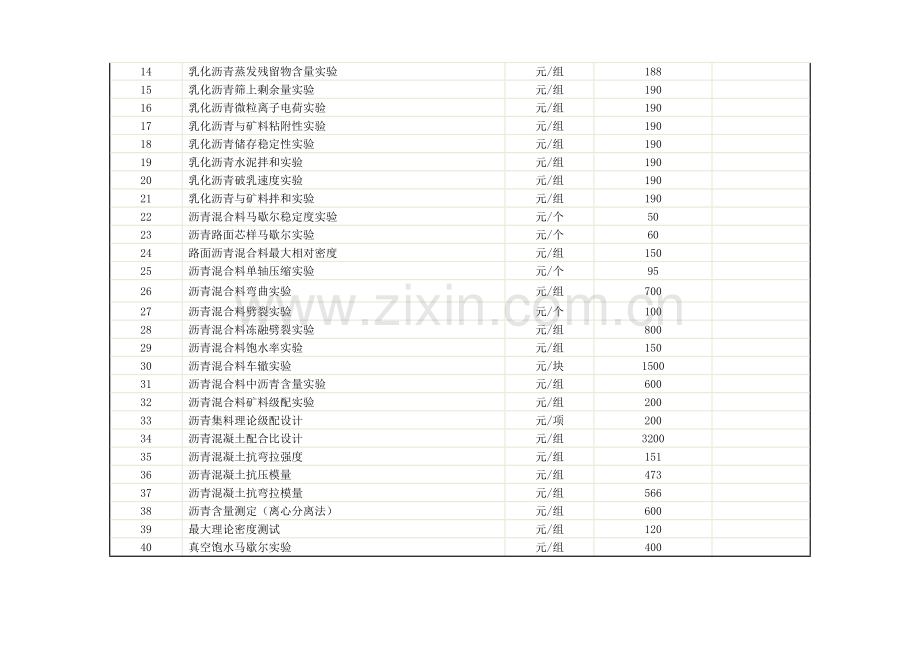 黑龙江省交通综合项目工程质量检测和综合项目工程材料试验收费统一标准表.doc_第3页