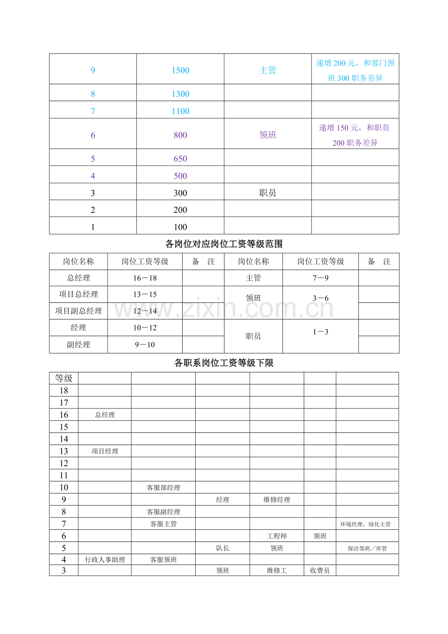 物业公司薪酬综合体系改革专业方案.doc_第3页