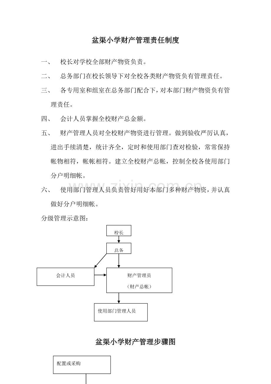 财产流程管理与财务知识分析图模板.doc_第3页