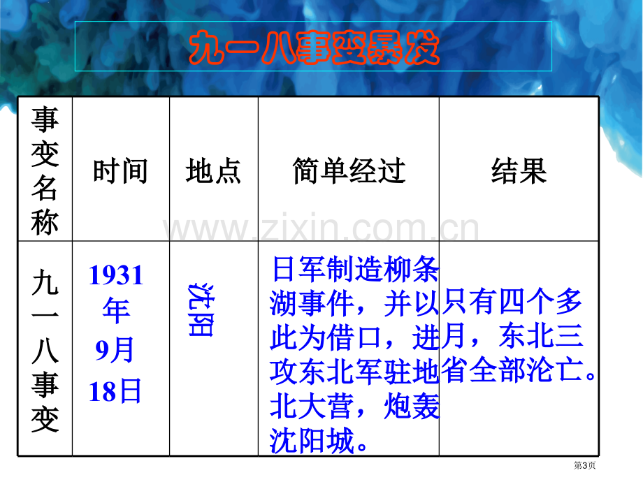 第四周小学九一八事变主题班会件省公共课一等奖全国赛课获奖课件.pptx_第3页