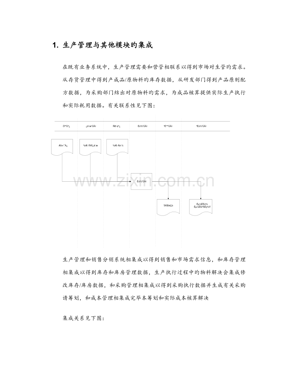 生产管理需求分析与作业标准流程报告.docx_第1页