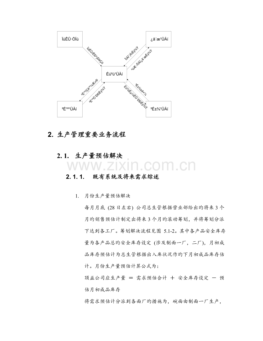 生产管理需求分析与作业标准流程报告.docx_第2页