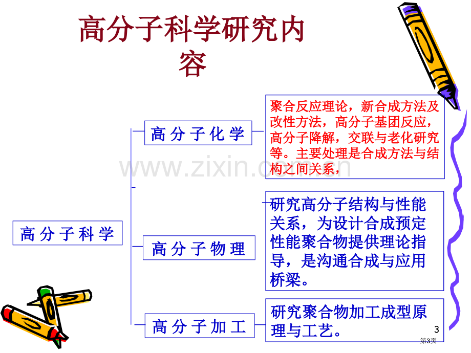 高分子化学序论省公共课一等奖全国赛课获奖课件.pptx_第3页