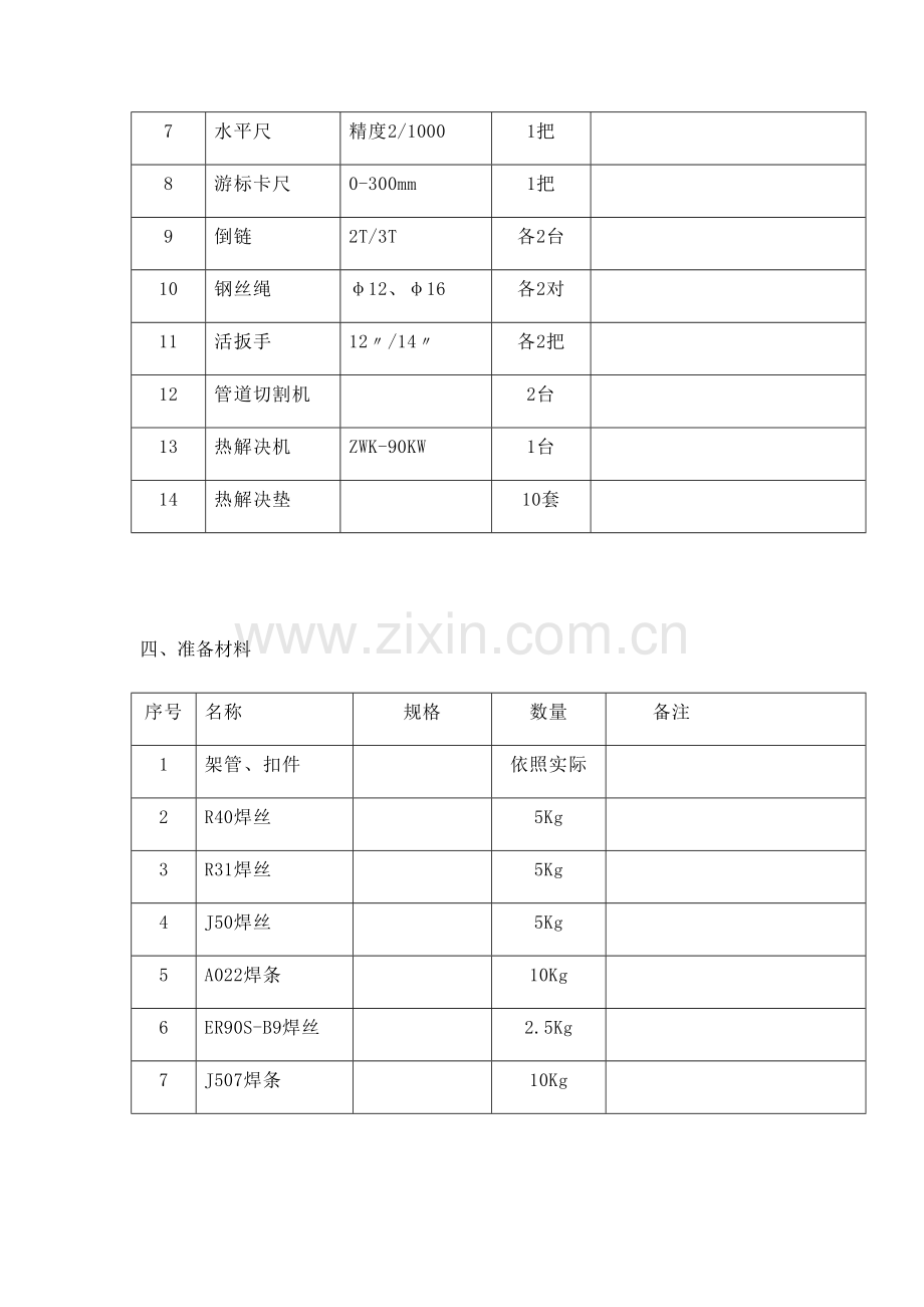 达拉特电厂锅炉受热面检修综合项目施工综合项目施工专项方案.doc_第3页