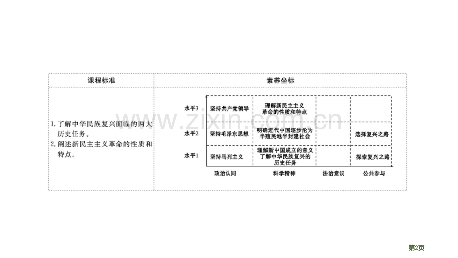 新民主主义革命的胜利.pptx_第2页