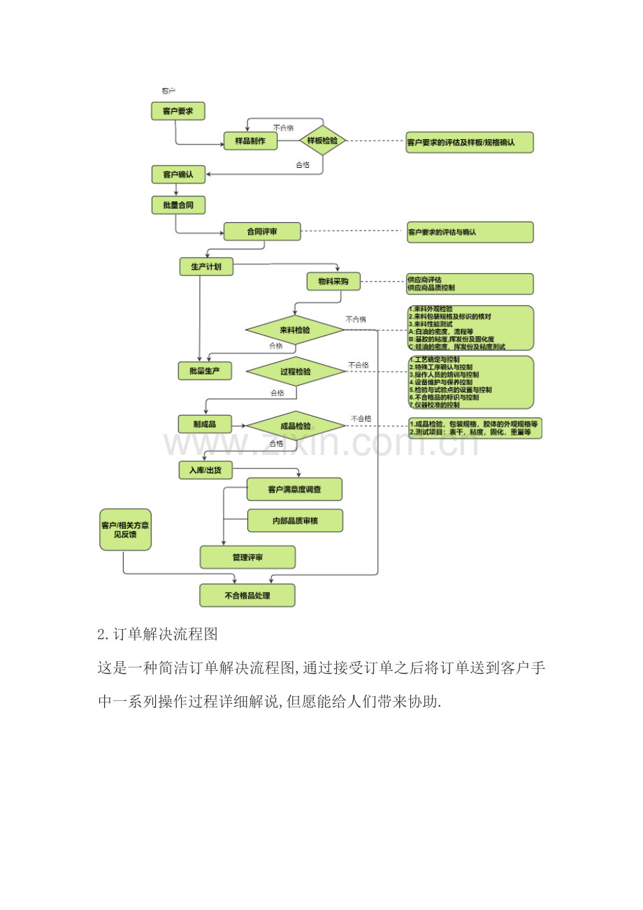 电商运营作业流程图模板分享运营的核心都在这里了快来拿走吧.doc_第3页