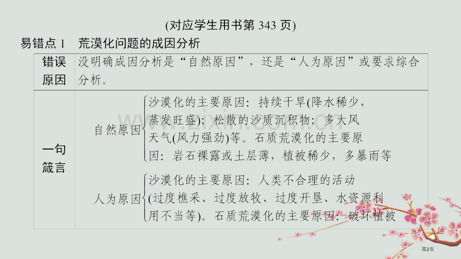 高考地理一轮复习易错排查练第10章区域可持续发展公开课全省一等奖完整版PPT课件.pptx_第2页