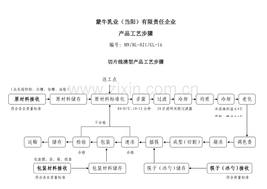 蒙牛乳业产品工艺流程模板.doc_第2页