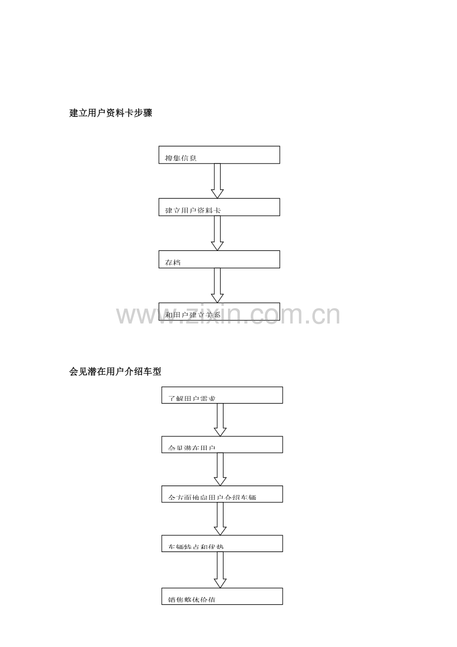 汽车销售服务流程要点模板.doc_第3页