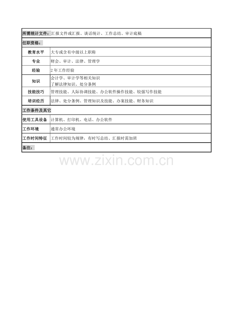 电力公司审计职务说明书样本.doc_第2页