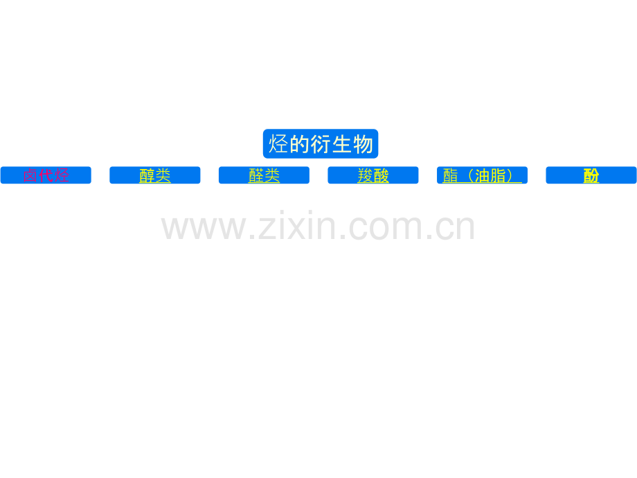 高考化学烃的衍生物知识总结省公共课一等奖全国赛课获奖课件.pptx_第2页