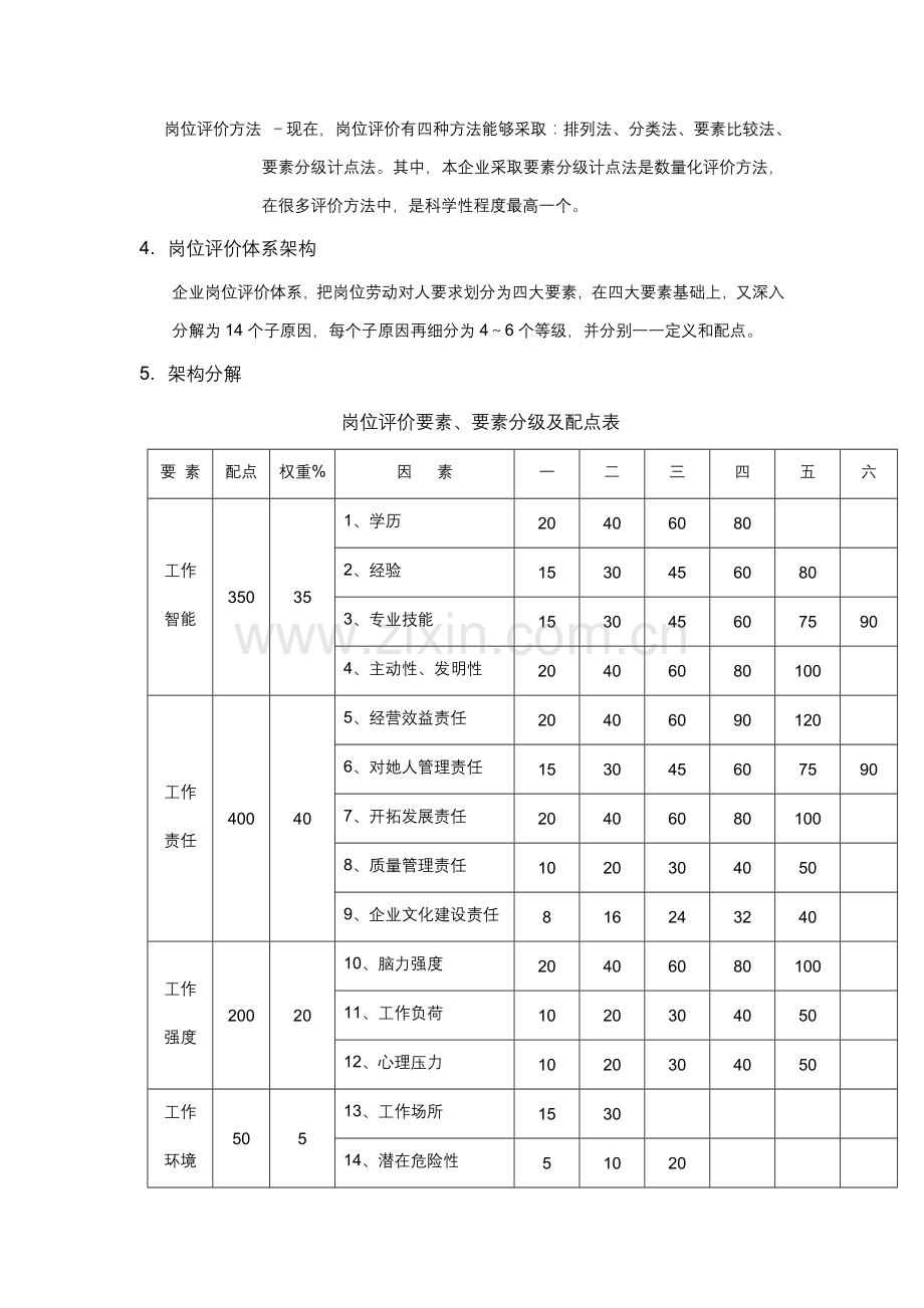 福莱特公司岗位评价体系样本.doc_第2页