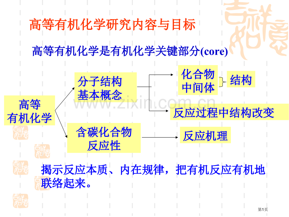 有机化学电子效应和空间效应省公共课一等奖全国赛课获奖课件.pptx_第1页