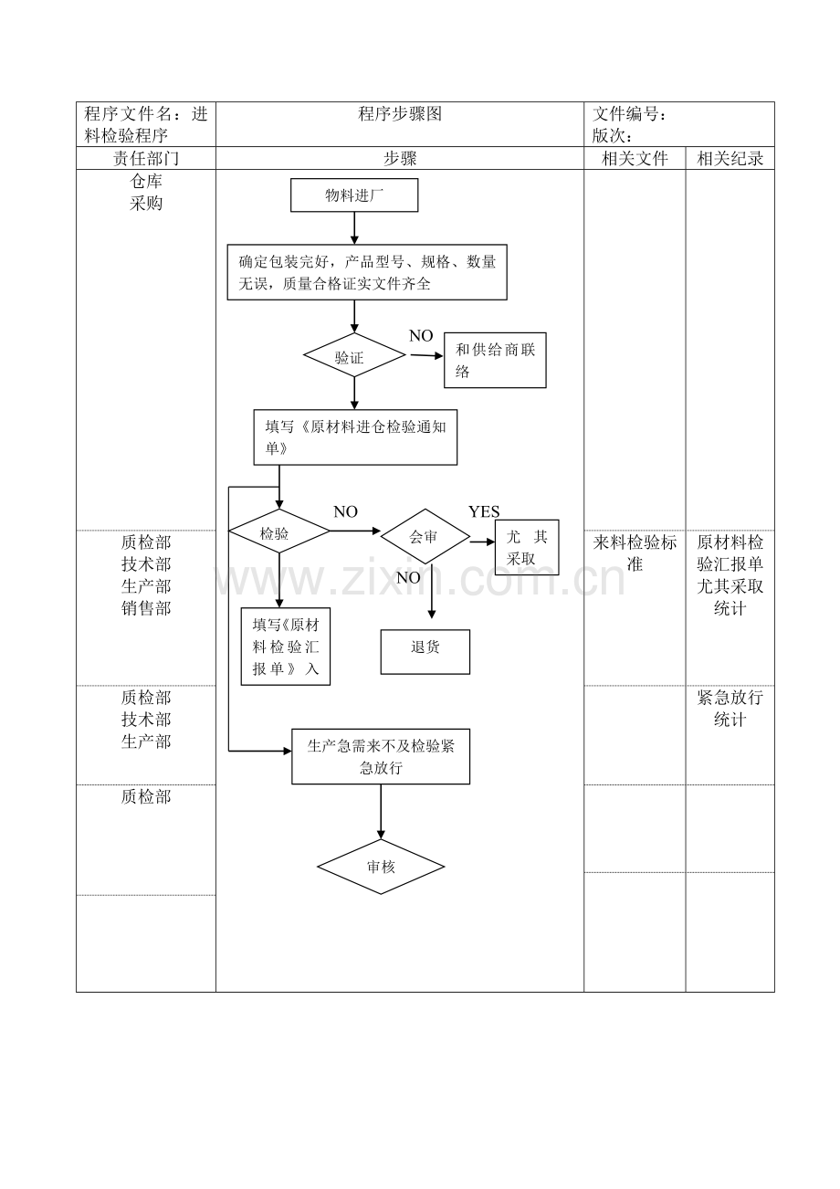 食品安全质量管理体系认证材料(10)样本.doc_第1页