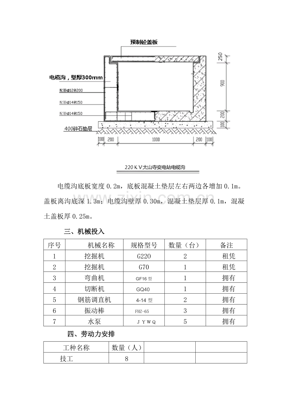 电缆沟综合标准施工专业方案.doc_第2页