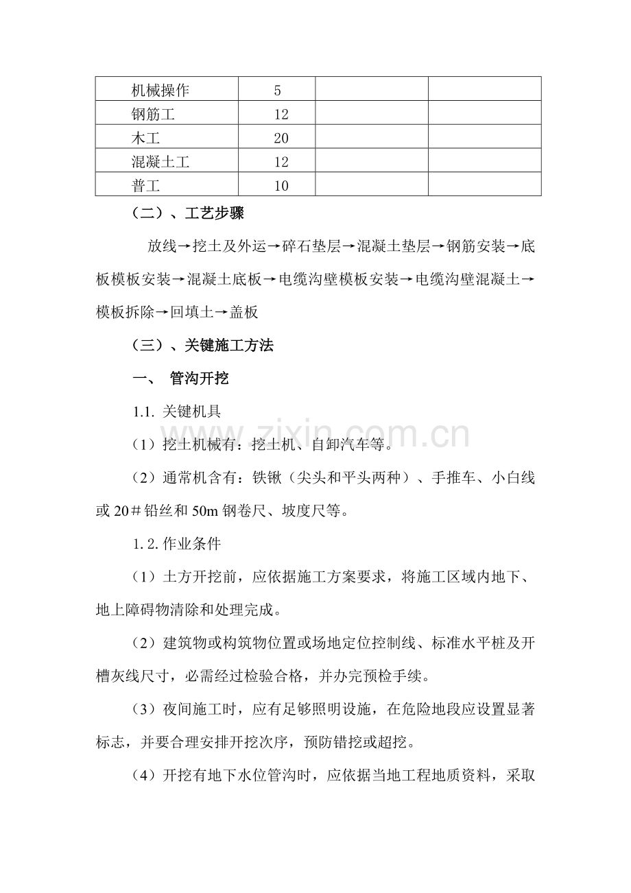 电缆沟综合标准施工专业方案.doc_第3页