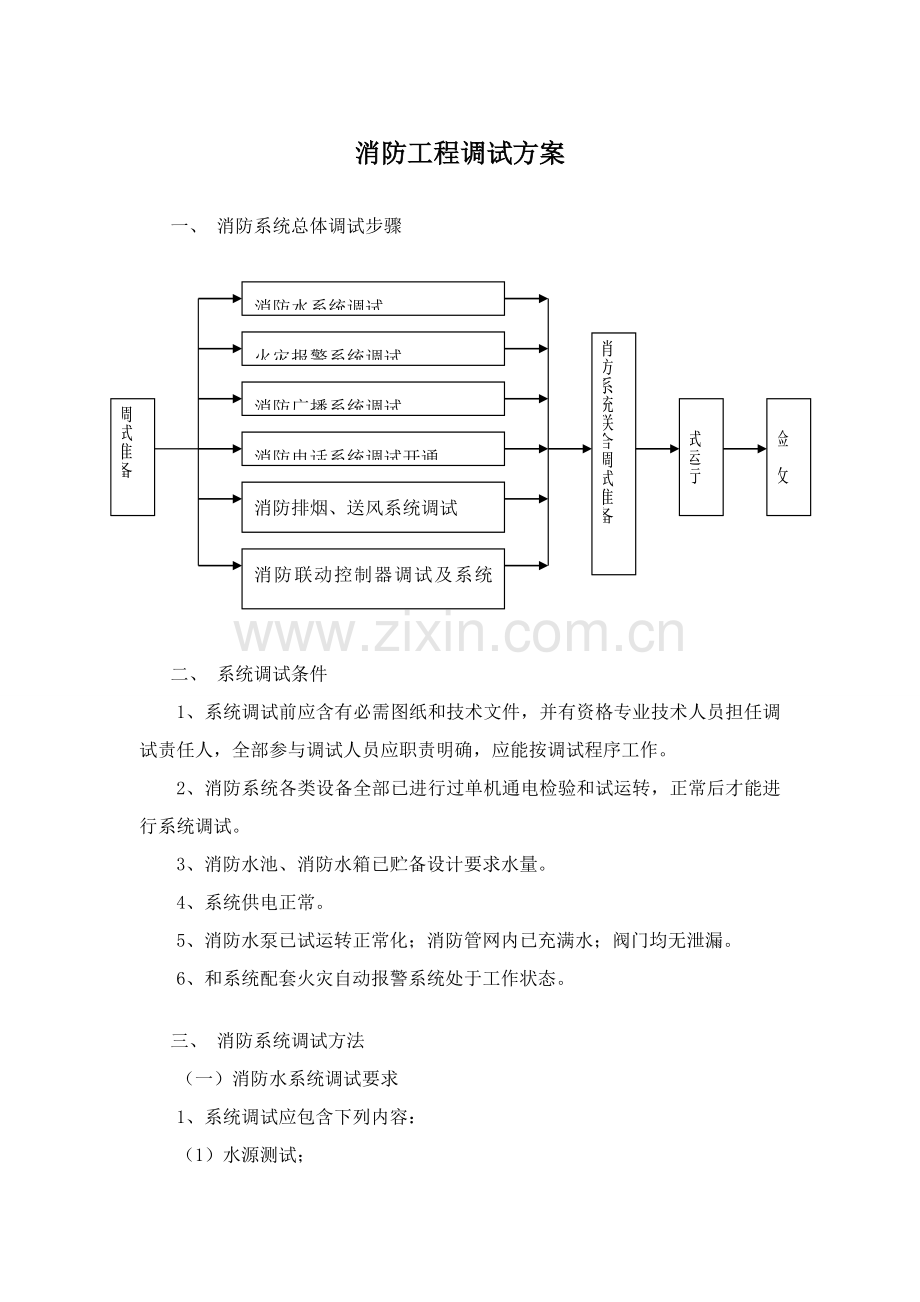 消防水系统调试专项方案.doc_第1页