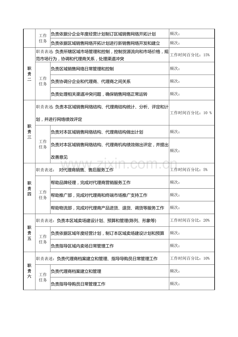 渠道部经理职务说明书样本.doc_第2页