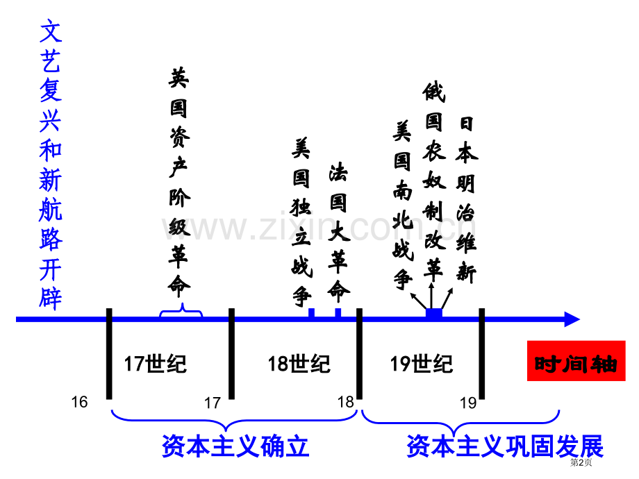 期末复习二资本主义制度的确立与发展市公开课一等奖百校联赛特等奖课件.pptx_第2页