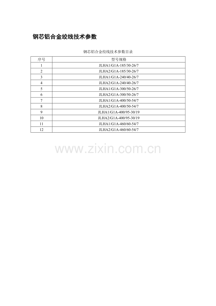 钢芯铝合金绞线关键技术参数.doc_第1页