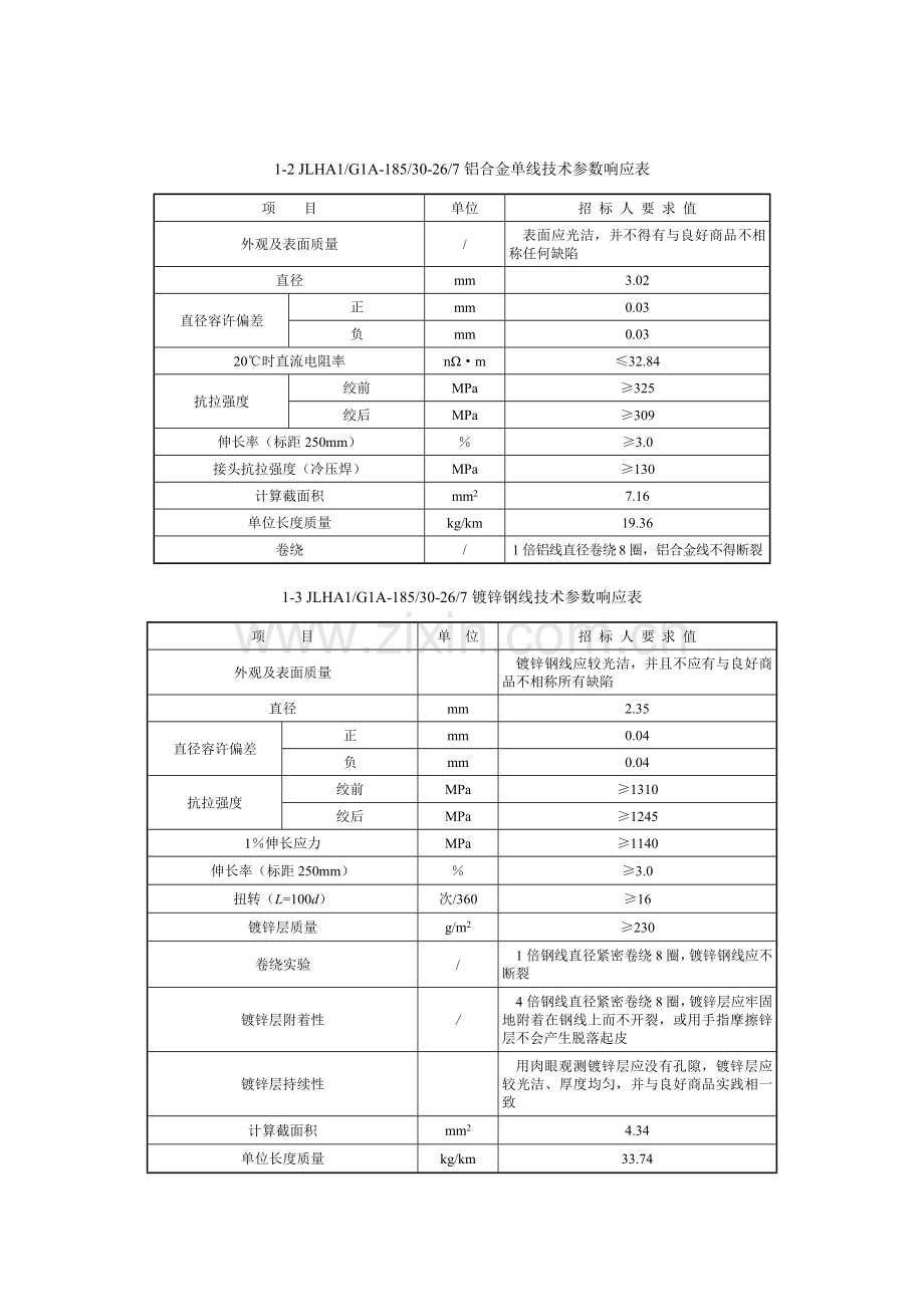 钢芯铝合金绞线关键技术参数.doc_第3页