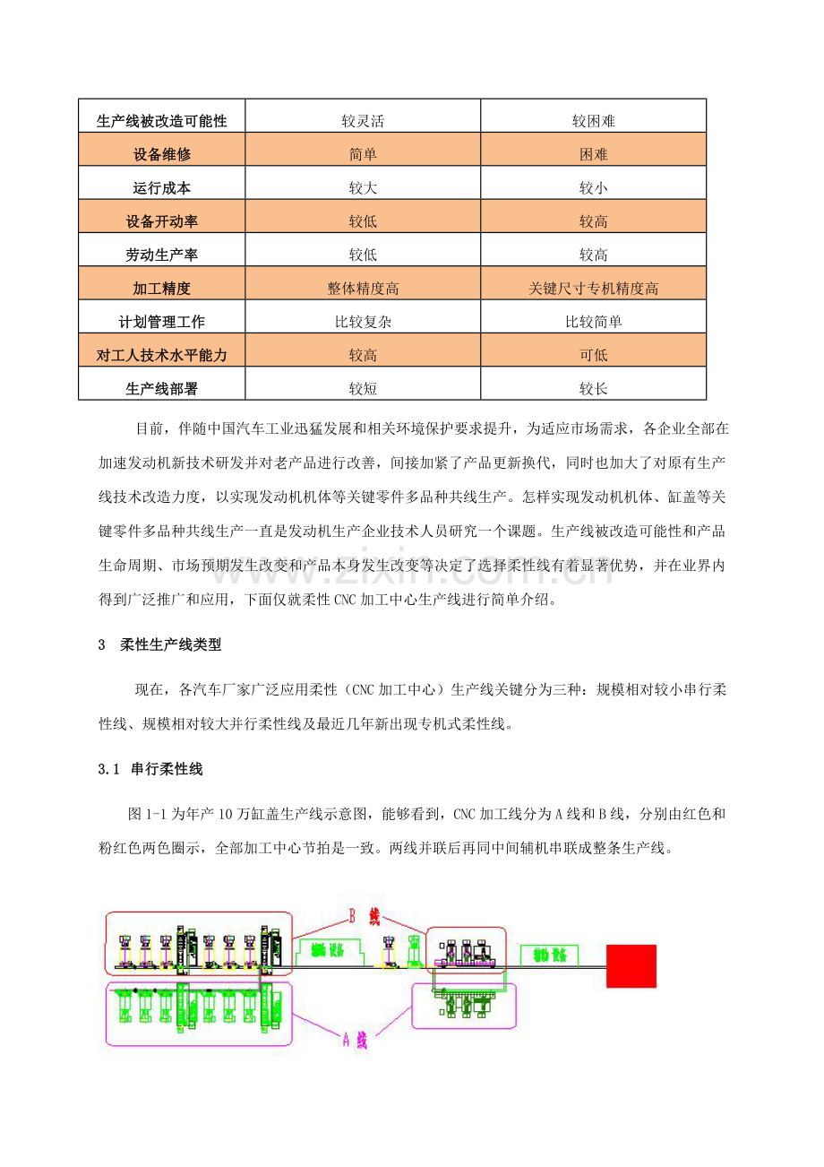 浅谈发动机机械加工生产线工艺规划模板.doc_第3页