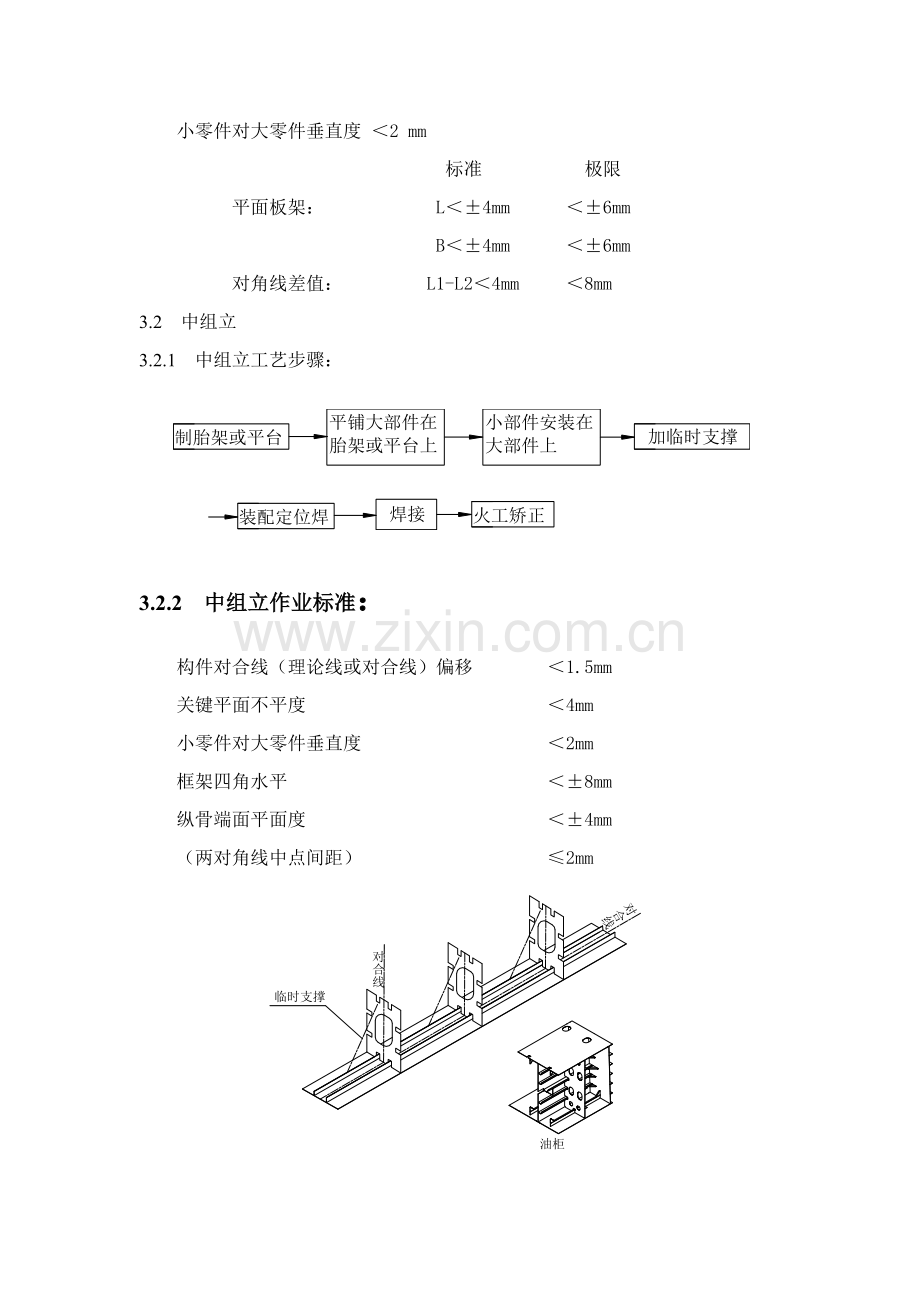 船体装配工艺模板.doc_第2页