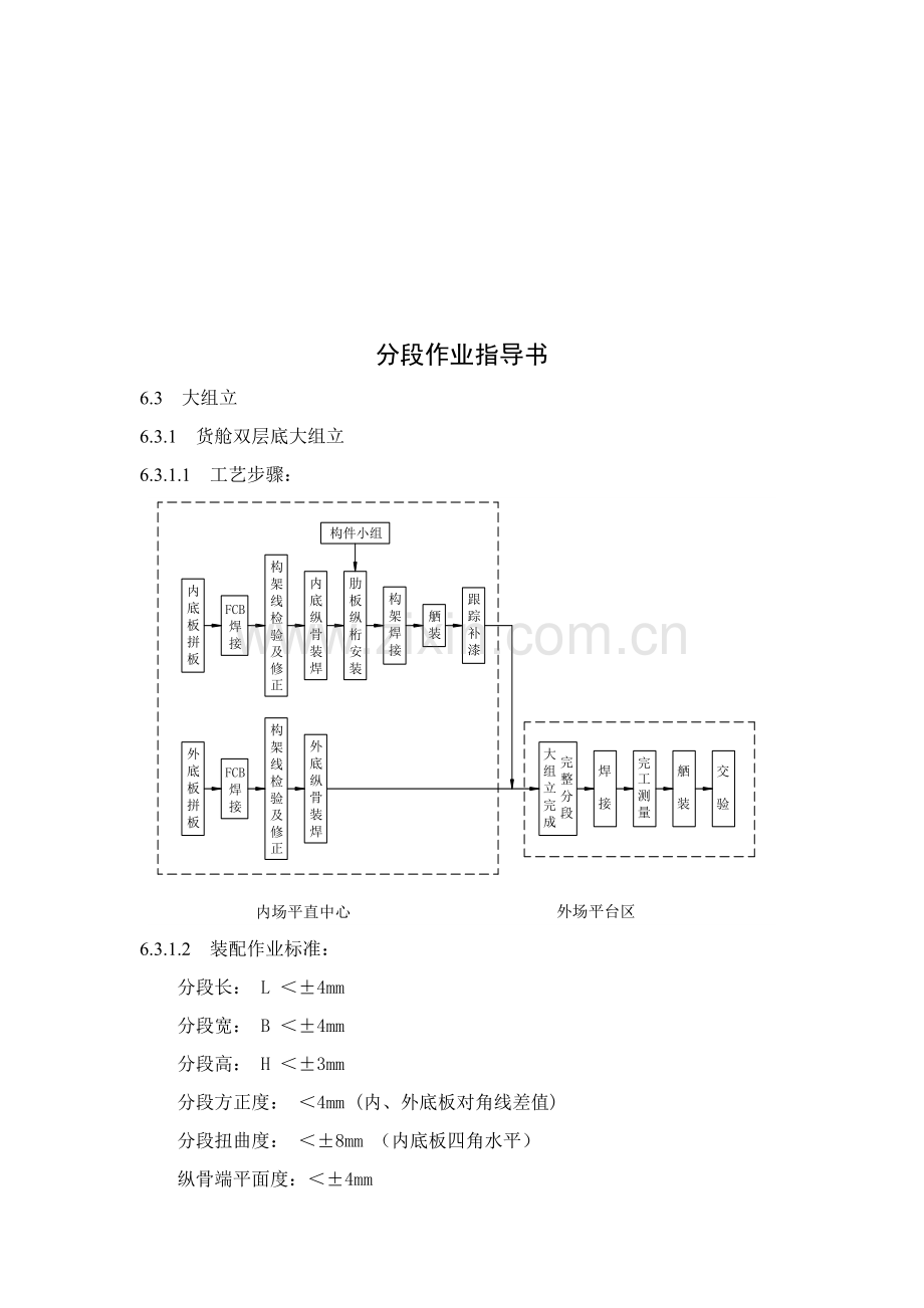 船体装配工艺模板.doc_第3页